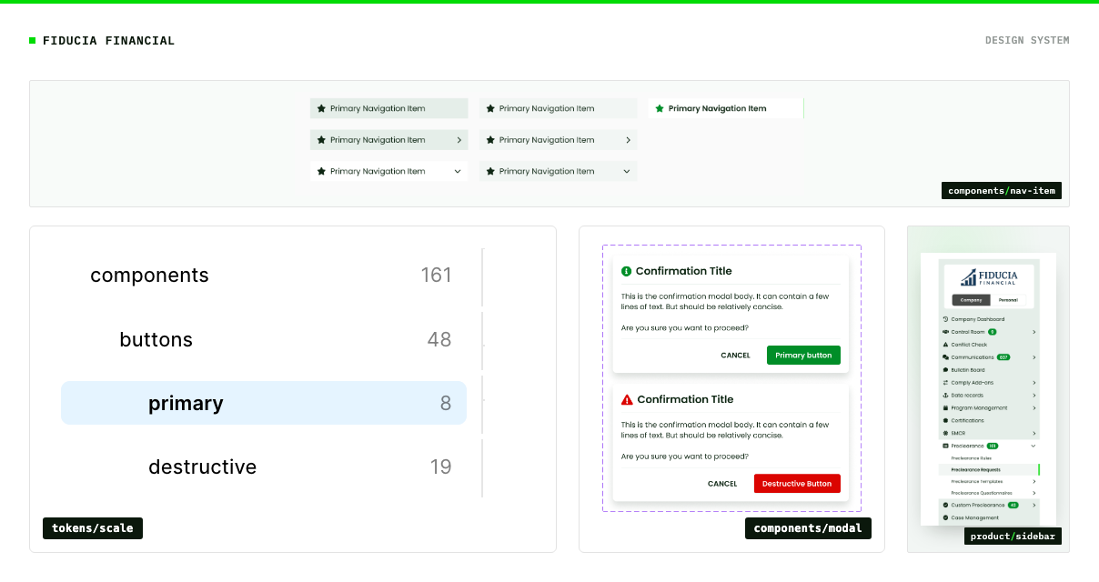 COMPLY design system hero: navigation component states, a token/component scale breakdown, a confirmation modal's primary and destructive states, and the Fiducia Financial product sidebar built from them